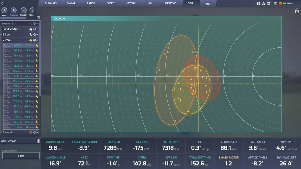 ProTee Labs dispersion screen: shot patterns for three clubs plotted as ellipses on a yardage grid
