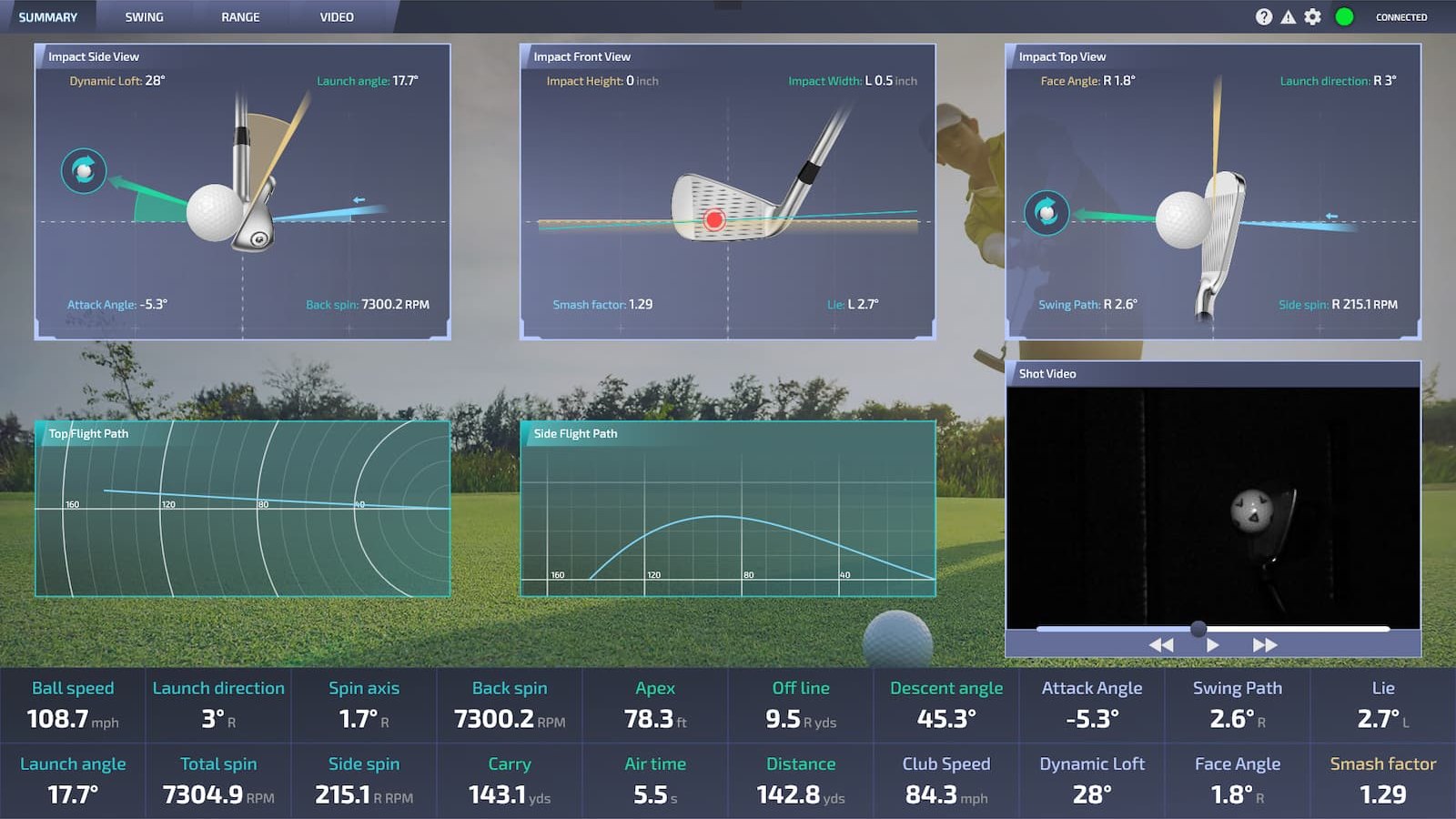 ProTee Labs summary screen: side, front and top views of the club at impact, top and side flight paths, a high-speed shot video and 20 shot numbers